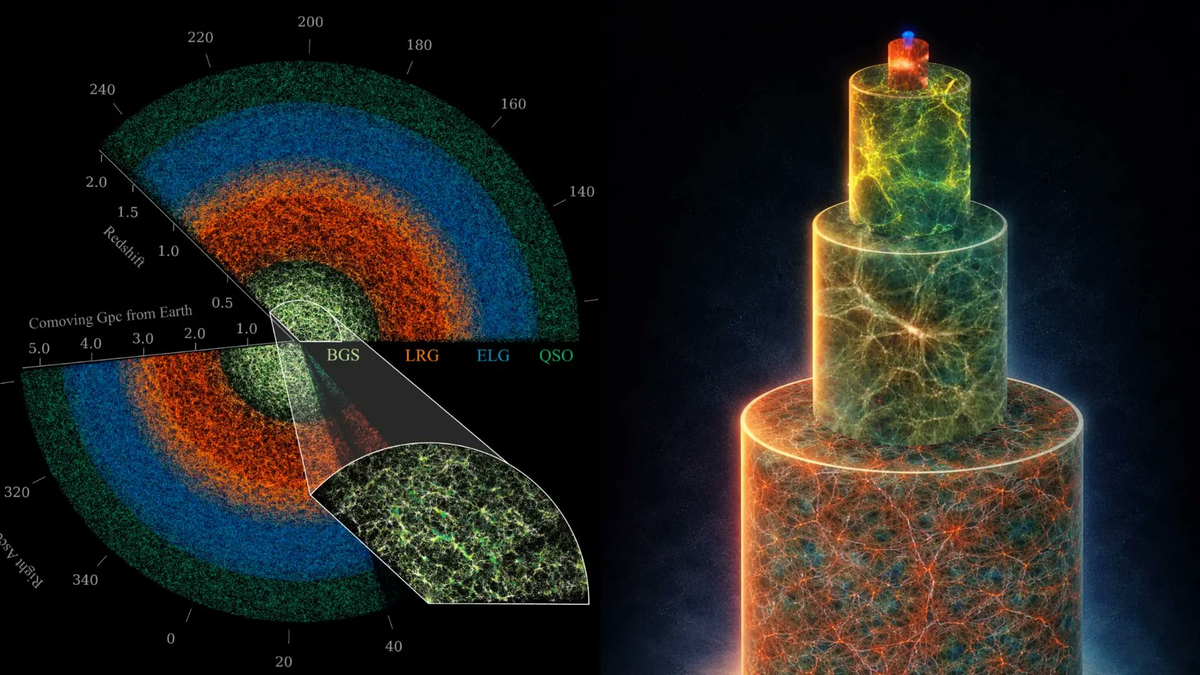 Descubrimiento astronómico del siglo: un GPS cósmico permite trazar el mapa invisible más preciso del universo