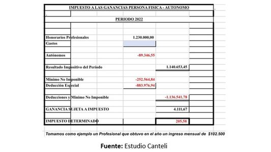 MiPYMES: Impuestos Nacionales Enemigos vs Impuestos Municipales Amigos