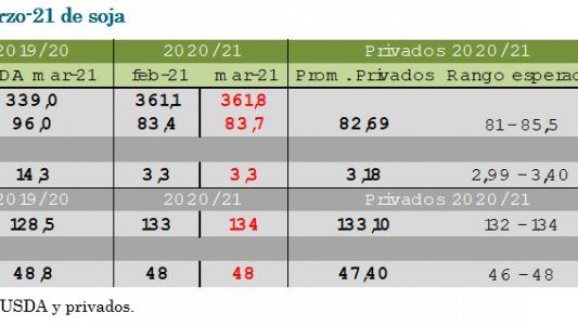 El USDA nos dejó con sabor a poco