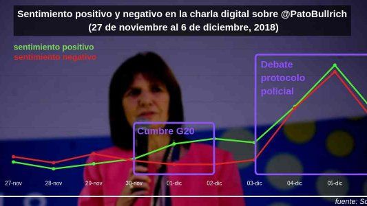 En las redes sociales, Patricia Bullrich saca provecho del G20 y del nuevo protocolo policial