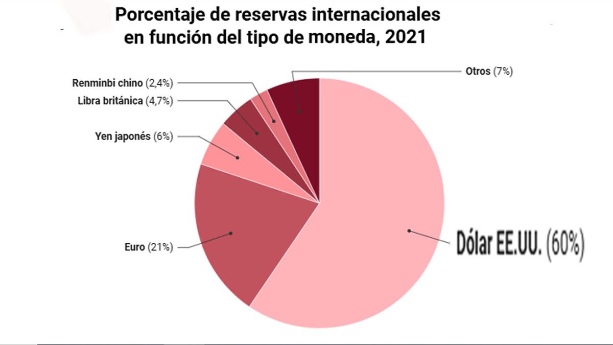 Trump fue demasiado lejos. Puso en peligro la divisa en la que ahorra el mundo: el d&oacute;lar.&nbsp;