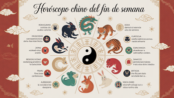 Horóscopo Chino del fin de semana: qué energía se activa en tu signo