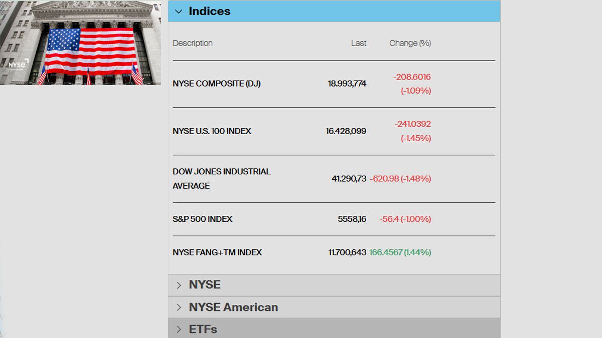 Wall Street recela del proteccionismo de Trump y sus aranceles. (Foto: A24.com)