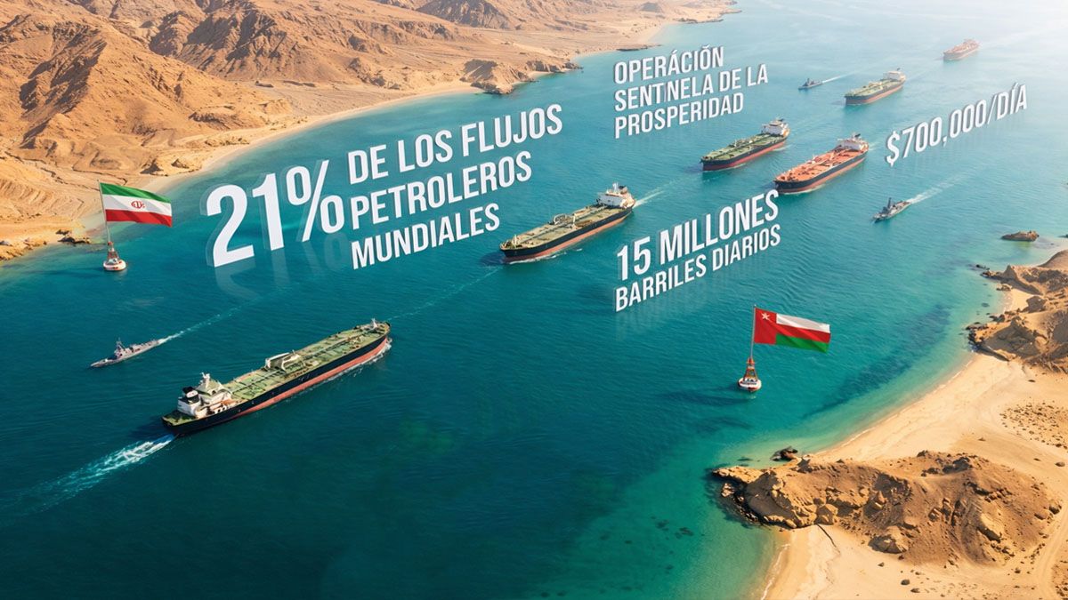 Irán o Estados Unidos. La disputa por el control del estrecho de Ormuz. (Foto A24.com)