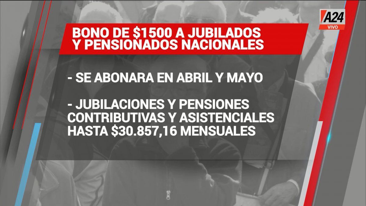 Cronograma de pago del bono extraordinario de 1.500 pesos. (Captura de Tv)