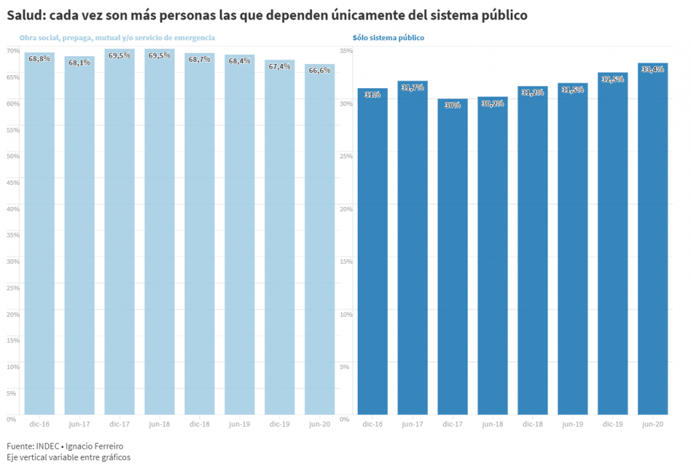 Hacinamiento, acceso a la salud y a los servicios públicos: cómo cambiaron en los meses de la pandemia
