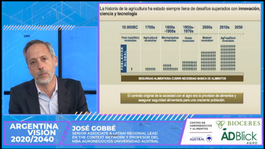 El Covid y su impacto en el agro: digitalización acelerada y nuevas oportunidades