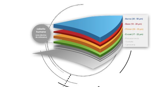 Basf, la pintura y las superficies del auto