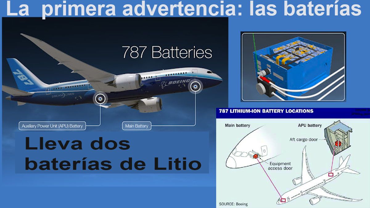 Las primeras fallas en el B-787 se dieron con las baterías de Litio. (Foto: A24.com)