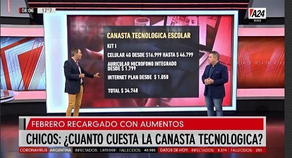 Vuelta al cole: canasta escolar por las nubes y en cuotas