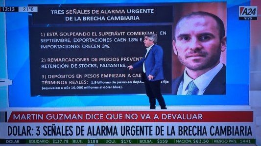 Dólar: mientras baja el blue, tres señales de alarma urgente de la brecha cambiaria