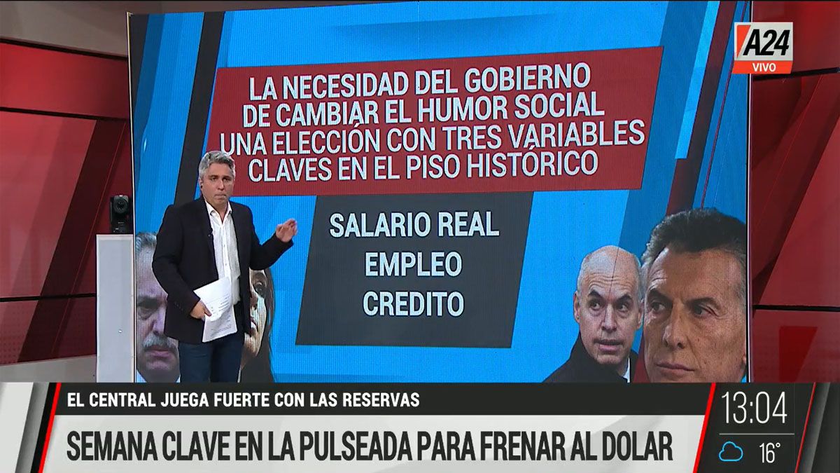 El gobierno llega a las PASO con el menor nivel de salario
