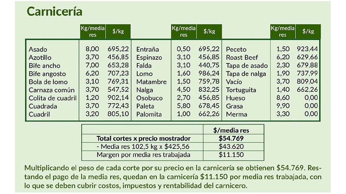 CAMyA publicó los valores de referencia. 