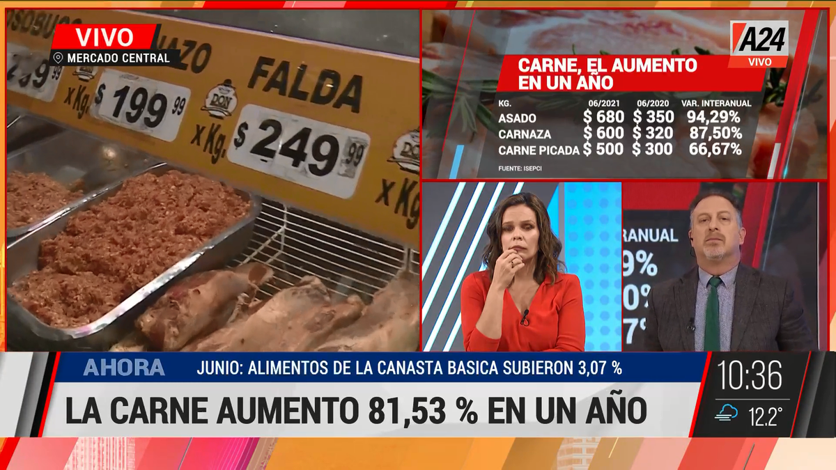 La carne inflada: aumento un 81