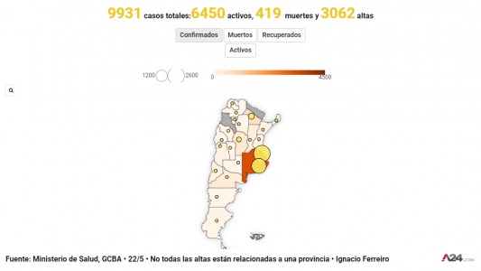 El 91% de los casos pertenecen a la Ciudad y la provincia de Buenos Aires