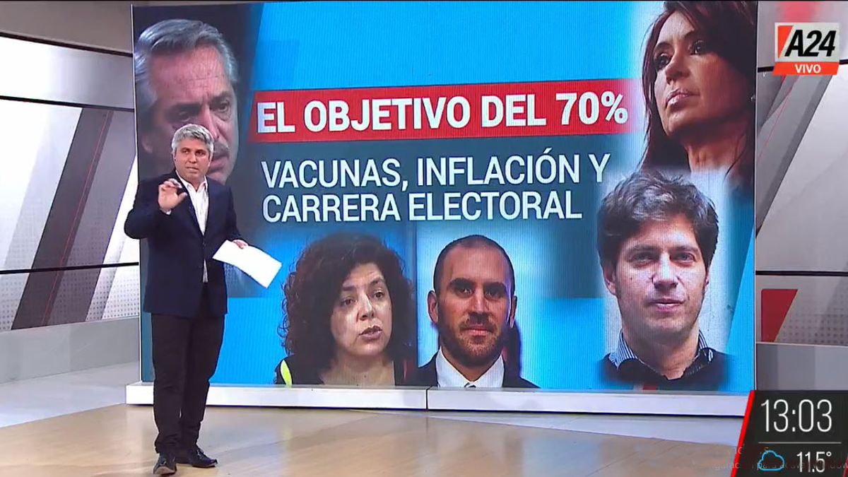 La disyuntiva del gobierno frente al electorado. ¿Alcanza con hacer hincapié en el ritmo de vacunación o la economía será el principal argumento de campaña? (Foto: Captura de TV)