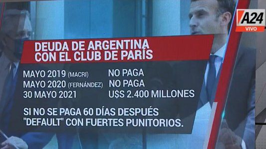 Deuda con el Club de París: la historia sin fin