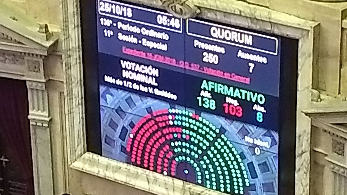 Con apoyo de la mayoría de los gobernadores peronistas, Diputados dio media sanción al Presupuesto 2019