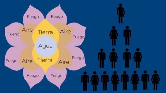 Quién es la primera detenida por el Telar de la abundancia