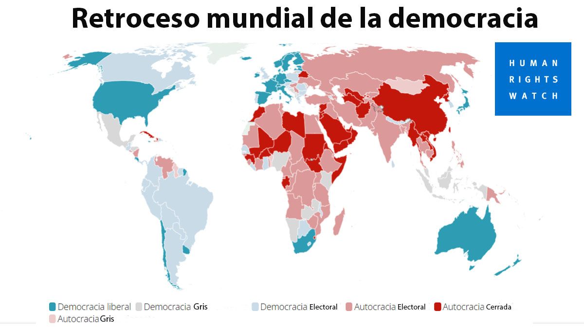 La democracia, como sistema y valor, retrocede en el mundo. La Argentina se encuentra en el segundo grupo. Democracia electoral pero que no respeta por completo las bases del sistema. (foto: HRW)