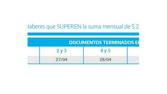 Anses: Ya está publicado el calendario de pagos para Abril 2021