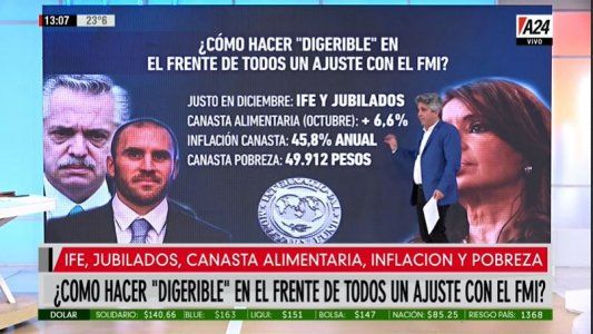 ¿Cómo hacer digerible un ajuste con el FMI en el Frente de Todos?