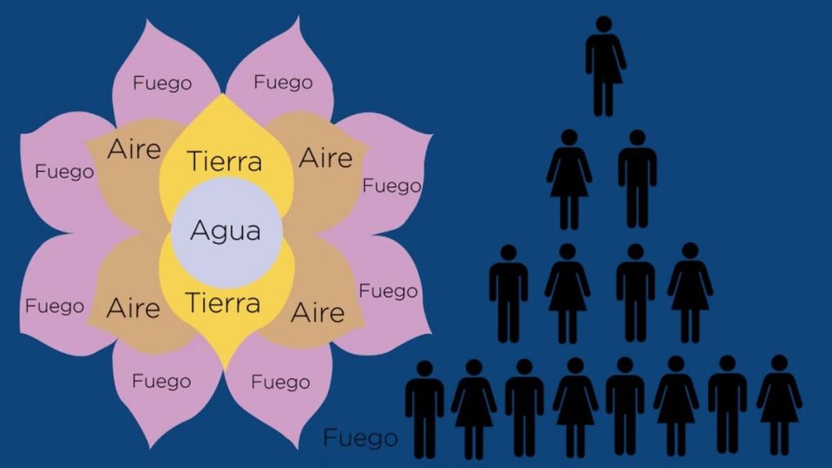 Por qué aún circulan las estafas piramidales