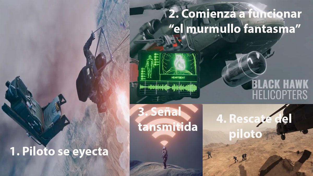 Cómo funcionó el 
