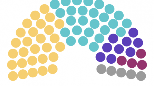 Minuto a minuto: así quedaría el Congreso con el que gobernará el próximo presidente