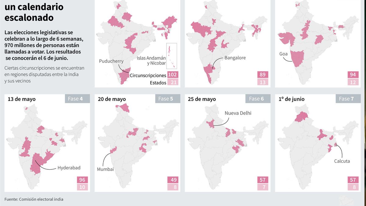 La India tiene un proceso de votaci&oacute;n de 6 semanas, distribuido por regiones (Foto: gentileza India Times).