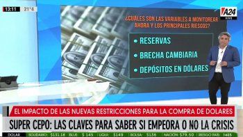 Super Cepo: las claves para saber si empeora o no la crisis