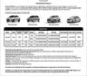 Chevrolet Recall Takata para Sonic, Cruze y Tracker