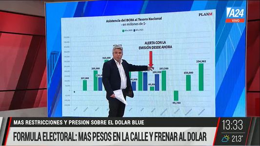 El comentario de Maxi Montenegro: la fórmula del gobierno es pesos en la calle y contener al dólar
