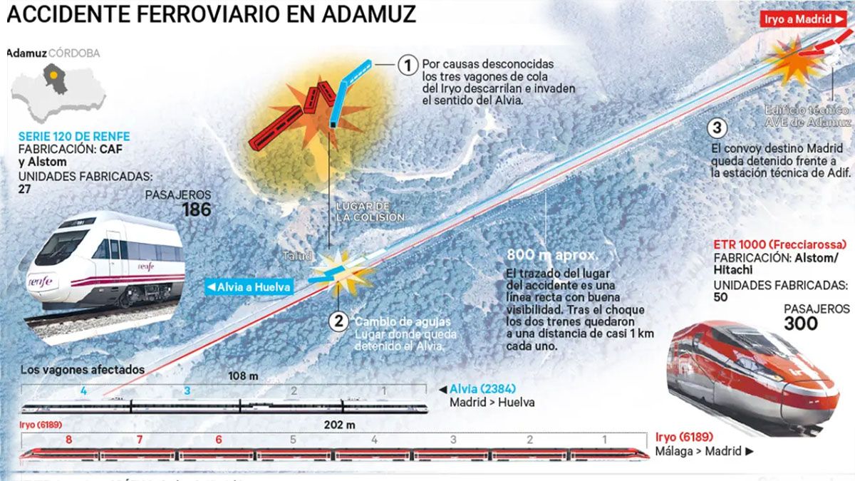 La información del momento del accidente. La caja negra del tren que descarriló es un aporte fundamental para este caso. (foto: Gentileza ABC)