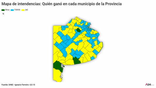 Mapa de intendentes: el conurbano será oficialista y el interior, opositor