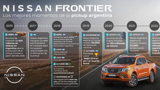 Nissan exportará la Frontier a nuevos mercados en América