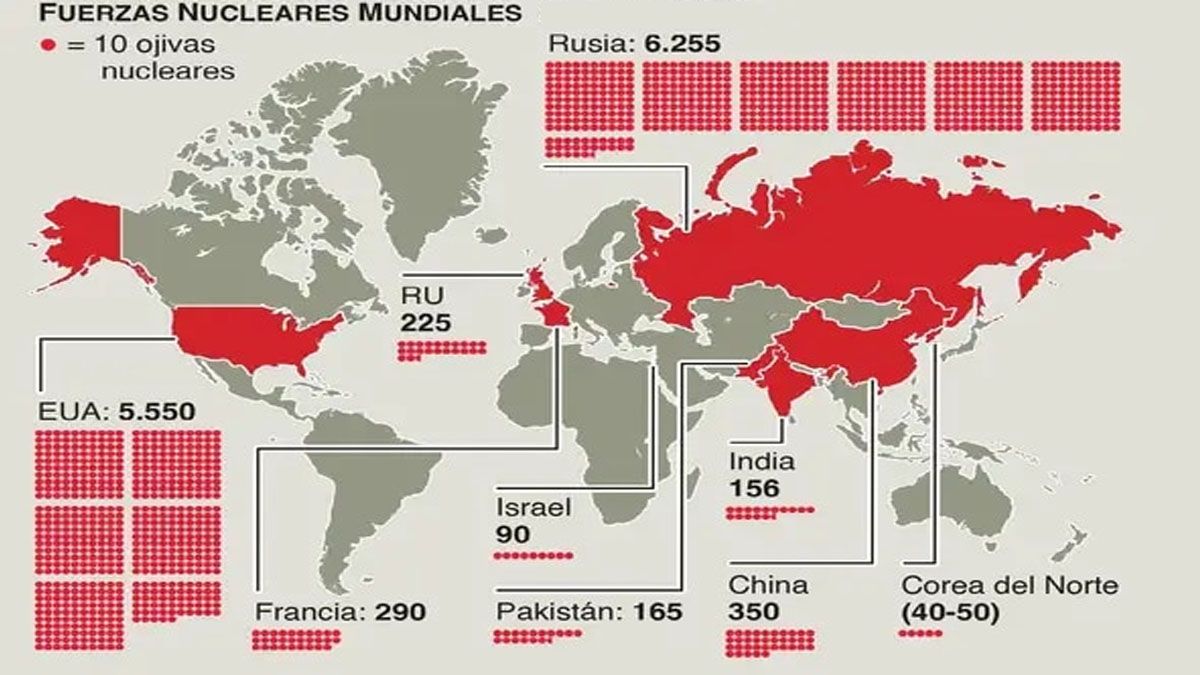 Vladimir Putin, habló de usar incluso armas nucleares, es el país con mayor cantidad de armas de este tipo tiene en el mundo. Aunque la OTAN, en su conjunto, lo supera (Foto: Gentileza BBC)