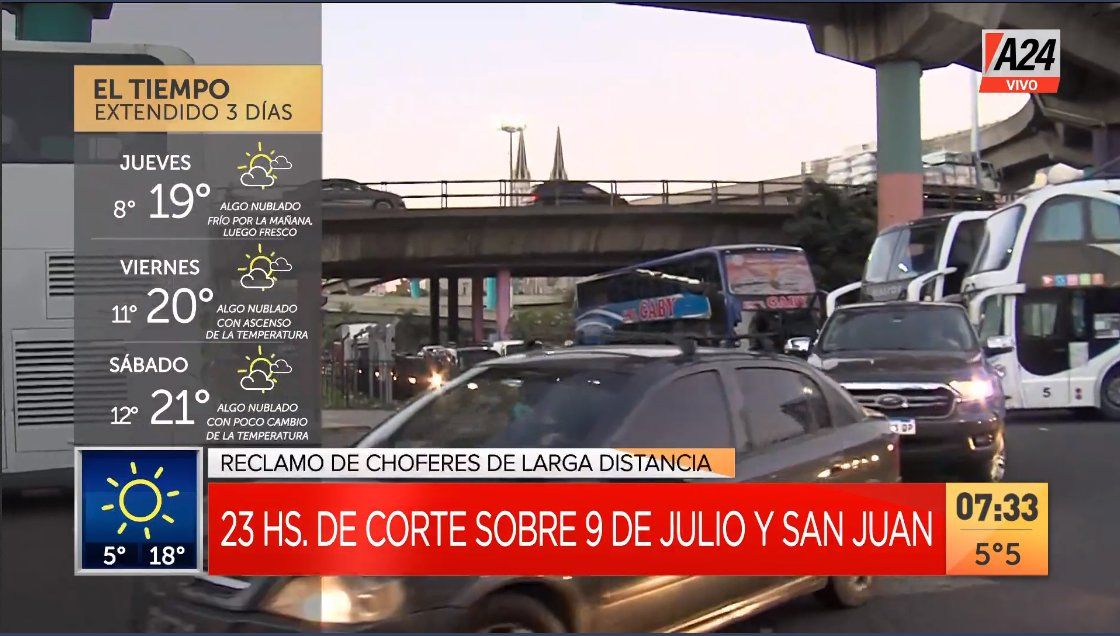 Demoras en el tránsito por el corte que llevan adelante los choferes de micros de larga distancia dedicados al turismo (Foto: captura TV).