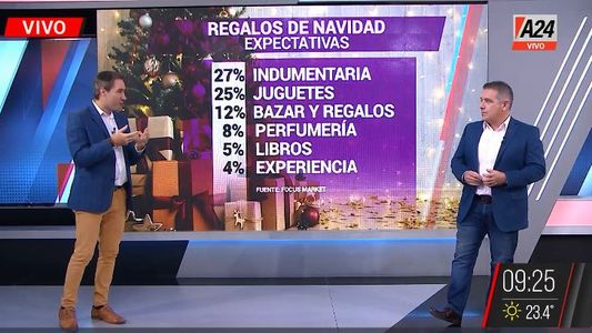 Navidad: cuáles son los regalos preferidos por Papá Noel