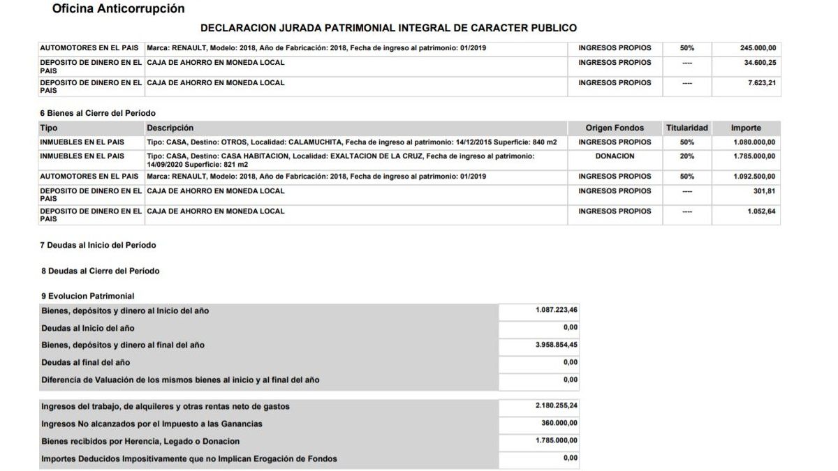 Declaración Jurada de la Diputada Fernanda Vallejos (Fuente: Oficina Anticorrupción)