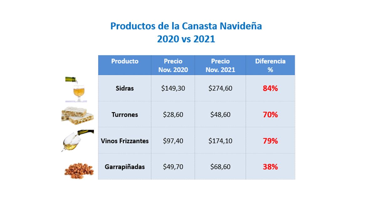 Fuente: Focus Market.