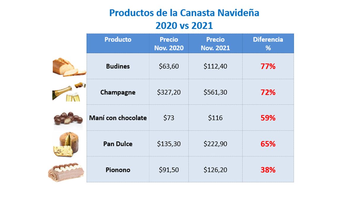 Fuente: Focus Market.