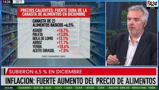 La inflación sigue en el 2021: fuerte aumento del precio de los alimentos