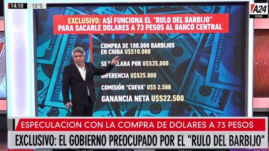 ¿Cómo es la operatoria ilegal del rulo del barbijo para hacerse de dólares a $73?