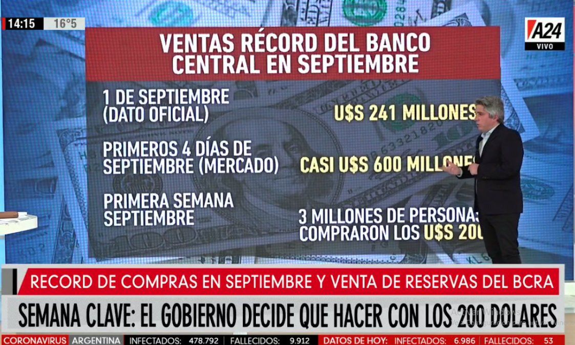 Semana clave: el Gobierno decide qué hacer con la compra de los 200 dólares