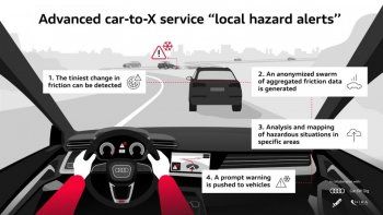 Audi alerta a sus conductores sobre carreteras deslizantes