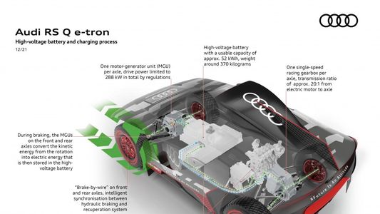 El Audi RS Q e-tron y su batería de alto voltaje
