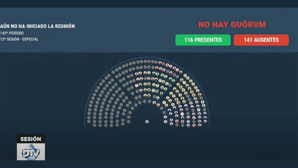 La votaci&oacute;n por Ficha Limpia en el Congreso se cay&oacute; por falta de qu&oacute;rum.&nbsp;