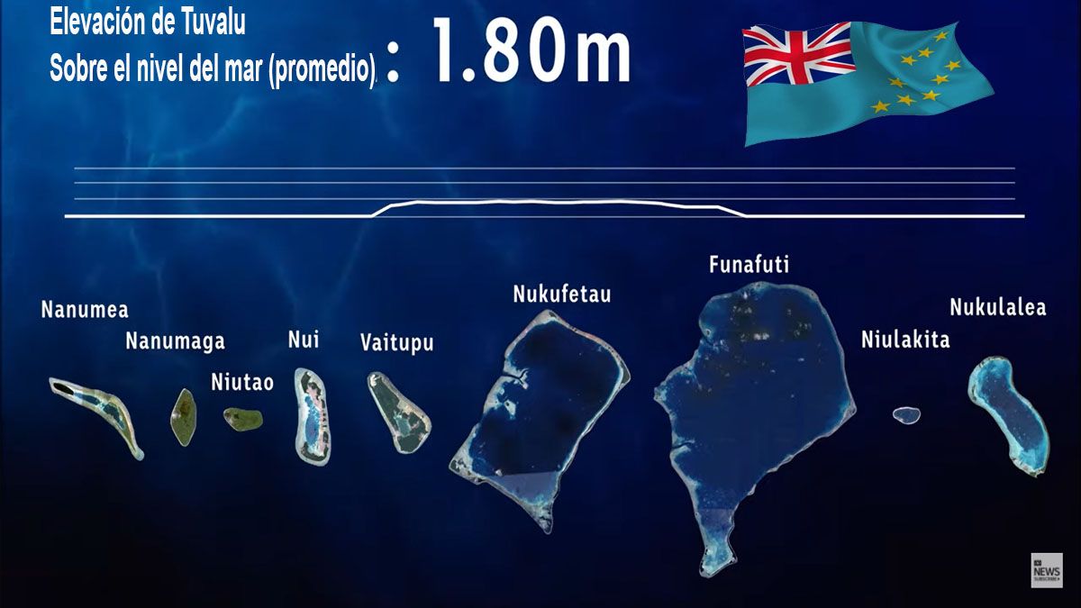 Las 9 islas que conforman Vanuatu, en promedio, apenas se elevan 1.80 m sobre el nivel del mar (Foto: Archivo)