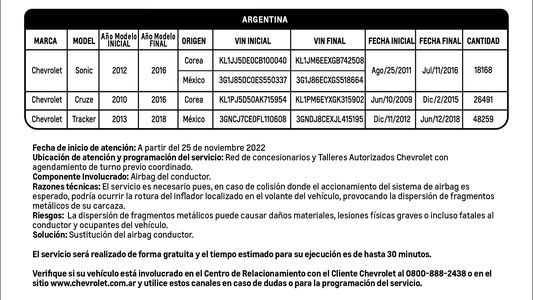 Chevrolet Recall Takata para Sonic, Cruze y Tracker